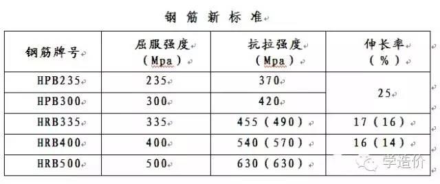 鋼筋種類