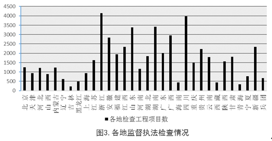 住建部:工程質(zhì)量終身責(zé)任制落實情況通報