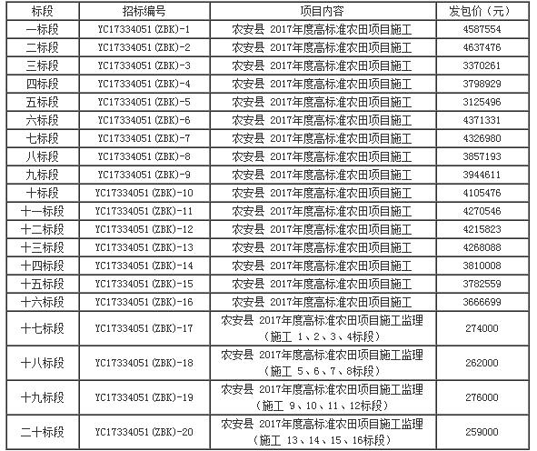 標(biāo)段劃分