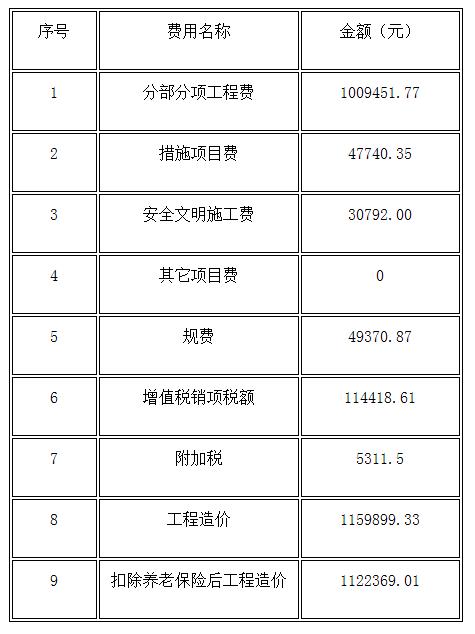 工程造價預算明細表