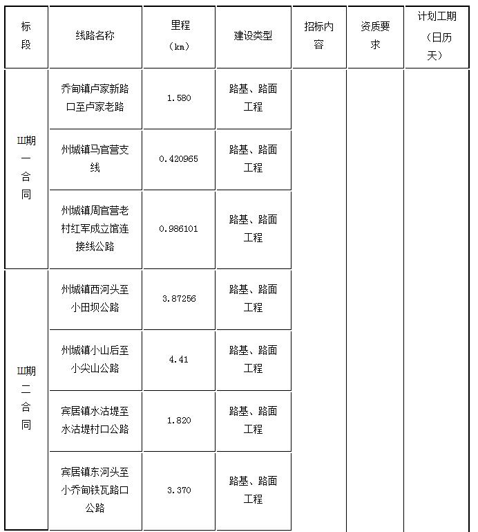 標段劃分、招標內(nèi)容及計劃工期1