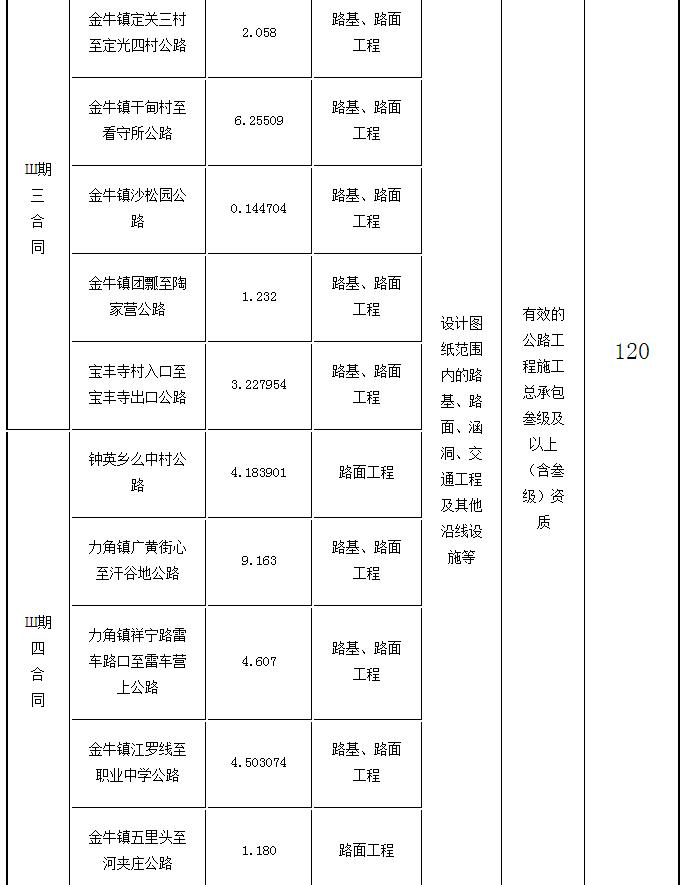 標段劃分、招標內(nèi)容及計劃工期2