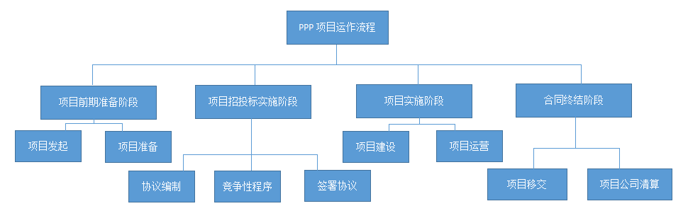 PPP項(xiàng)目咨詢機(jī)構(gòu)