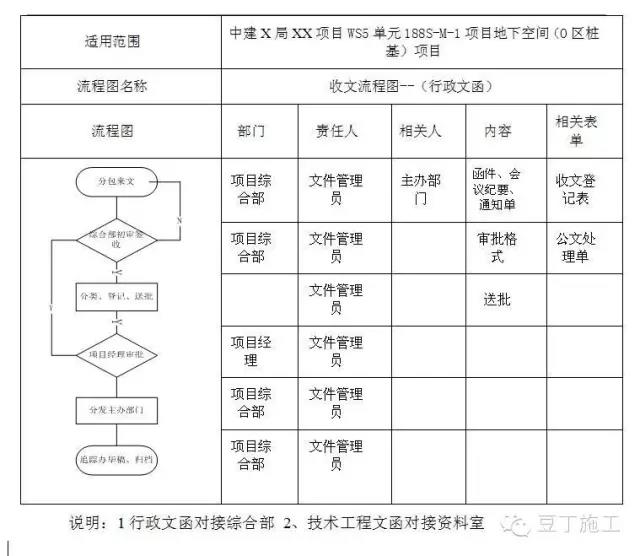 收文流程圖