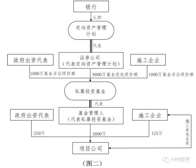 ppp項(xiàng)目