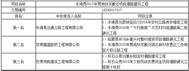 中標(biāo)候選人業(yè)績(jī)