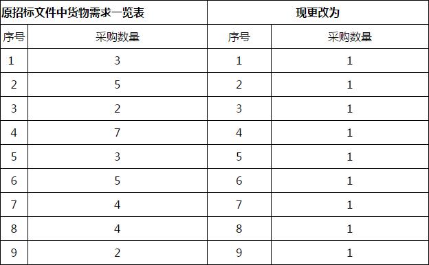 高技能人才培訓(xùn)基地建設(shè)教學(xué)改革服務(wù)延期公告