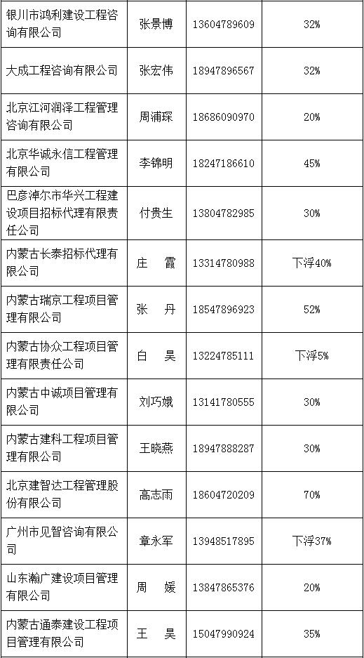 招標(biāo)代理機構(gòu)中介名單