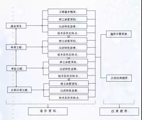 造價(jià)控制