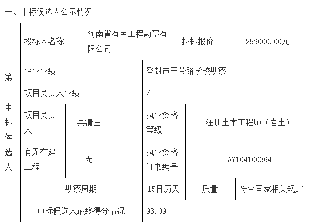 鄧州市婦幼保健院整體搬遷項目勘察、設計、監(jiān)理（第一標段：勘察）