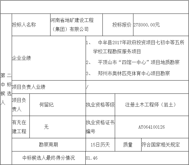 鄧州市婦幼保健院整體搬遷項目勘察、設計、監(jiān)理（第一標段：勘察）