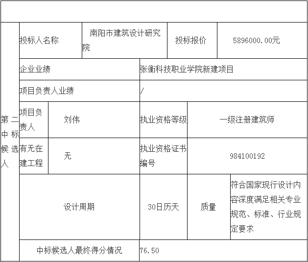 鄧州市婦幼保健院整體搬遷項目勘察、設計、監(jiān)理（第二標段：設計）