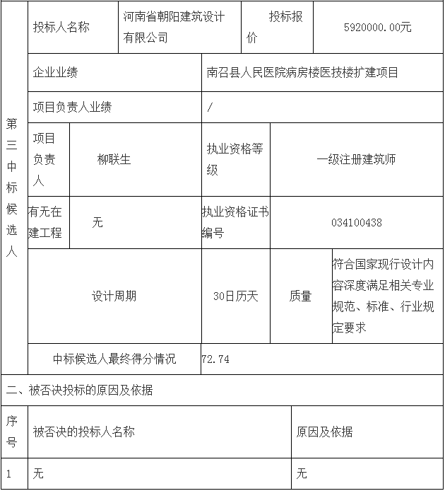 鄧州市婦幼保健院整體搬遷項目勘察、設計、監(jiān)理（第二標段：設計）