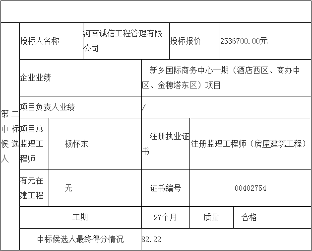 鄧州市婦幼保健院整體搬遷項目勘察、設計、監(jiān)理（第三標段：監(jiān)理）