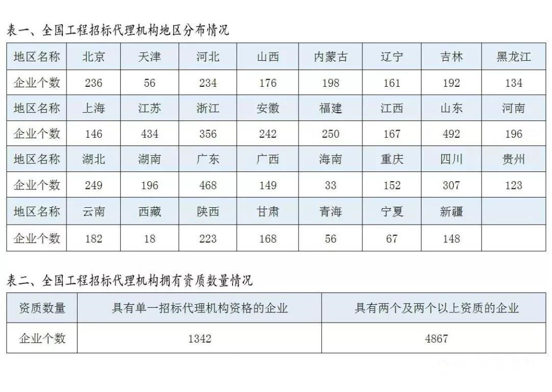 招標代理機構(gòu)