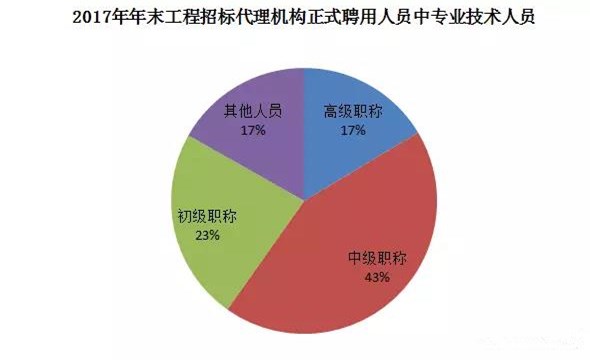 招標代理機構(gòu)