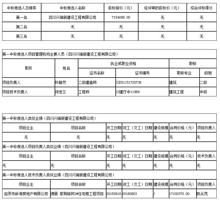 中標(biāo)候選人