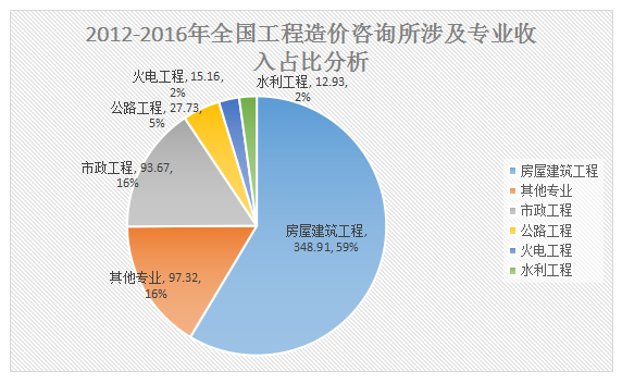 加盟造價(jià)咨詢(xún)公司前景如何