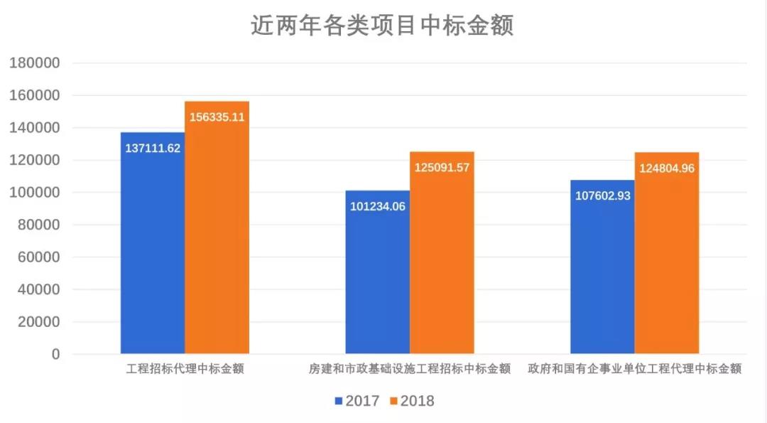 招標代理機構