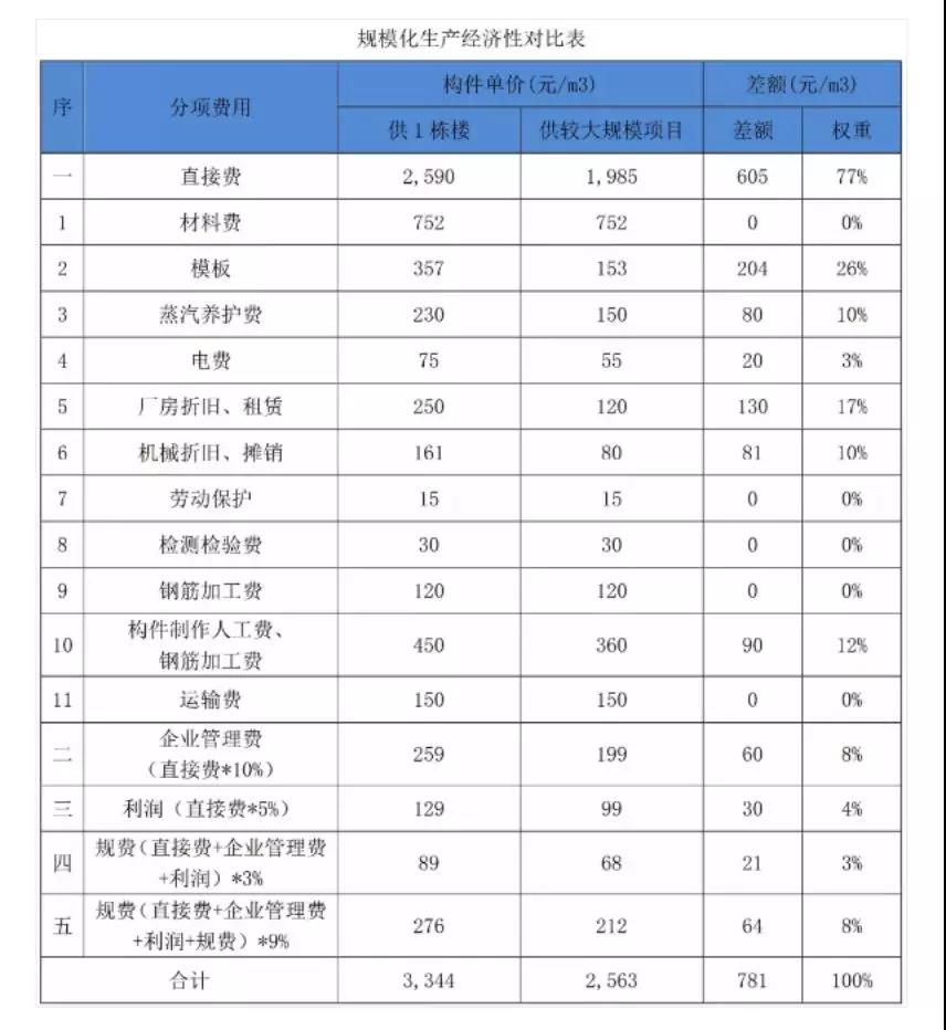 造價(jià)控制