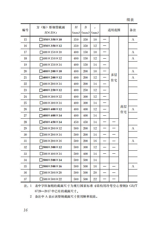 鋼結(jié)構(gòu)住宅主要構(gòu)件尺寸指南