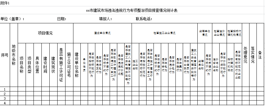 xx市建筑市場秩序?qū)ｍ?xiàng)整治行動項(xiàng)目排查情況表