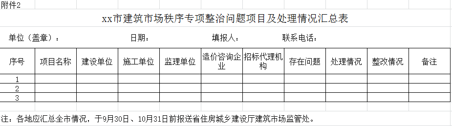 xx市建筑市場秩序?qū)ｍ?xiàng)整治行動排查情況匯總