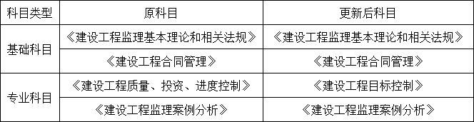 重磅！總監(jiān)任職要求大改，不用注冊監(jiān)理工程師也能擔任！