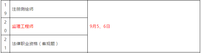 重磅！總監(jiān)任職要求大改，不用注冊監(jiān)理工程師也能擔任！