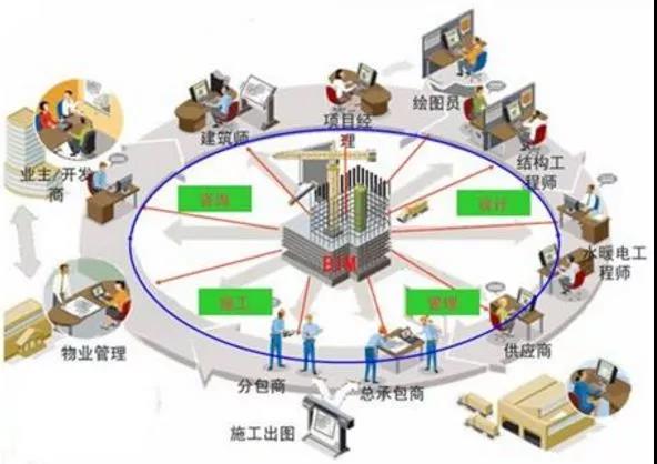 BIM技術(shù)——企業(yè)中標的關(guān)鍵