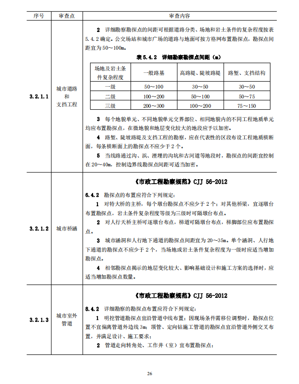 巖土工程勘察文件技術審查要點（2020版）