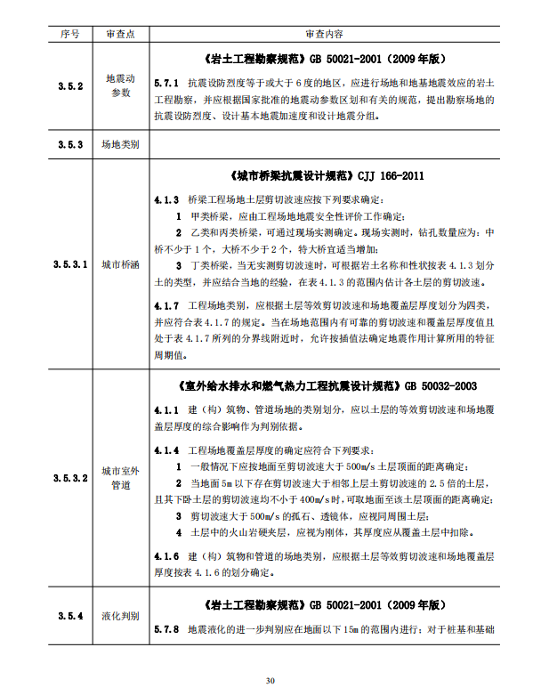 巖土工程勘察文件技術審查要點（2020版）