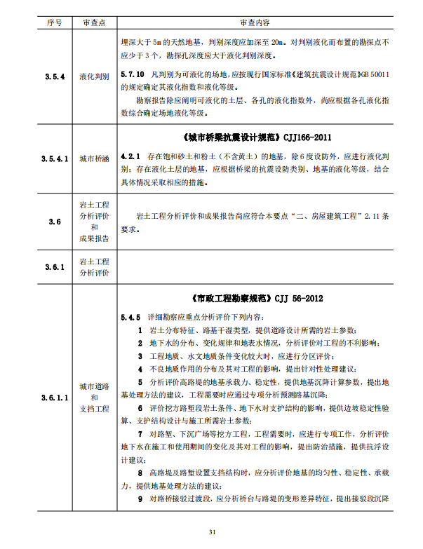 巖土工程勘察文件技術審查要點（2020版）