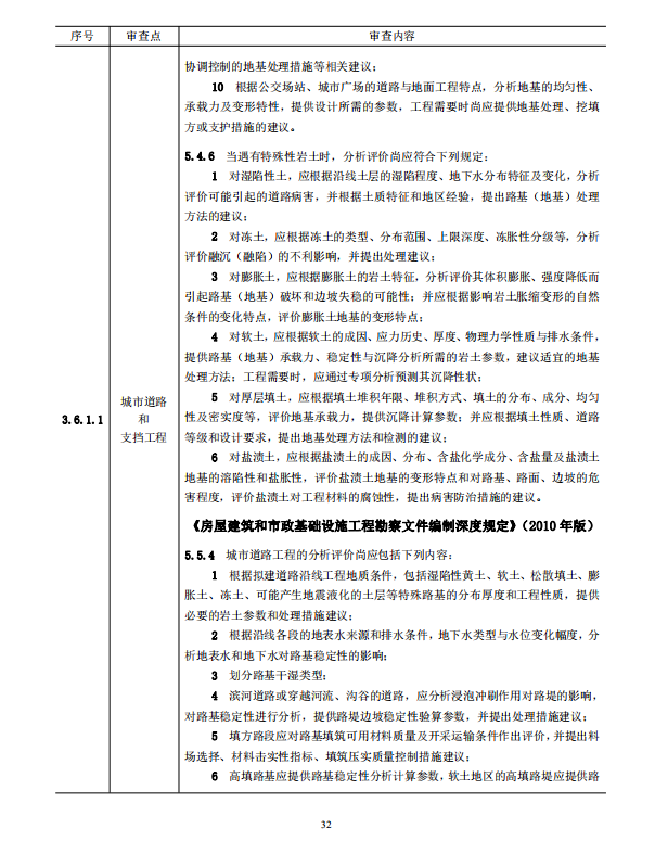 巖土工程勘察文件技術審查要點（2020版）