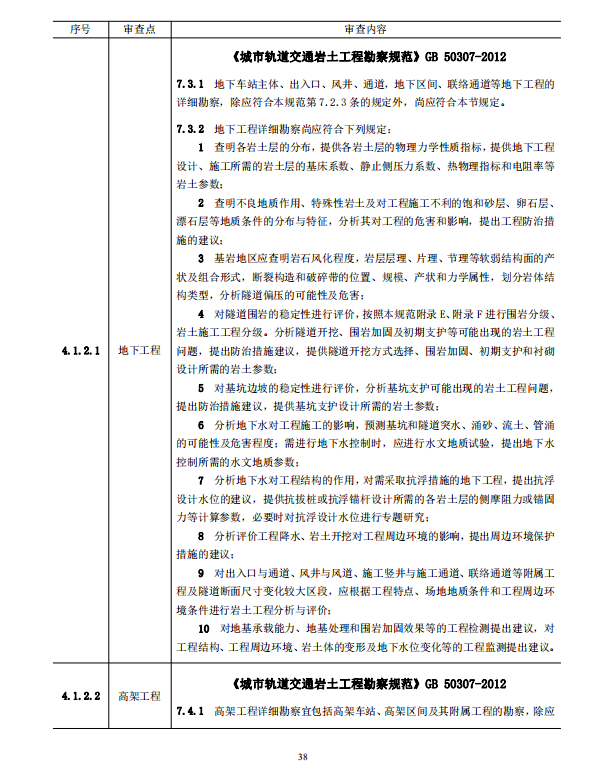 巖土工程勘察文件技術審查要點（2020版）