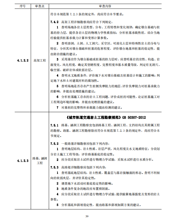 巖土工程勘察文件技術審查要點（2020版）