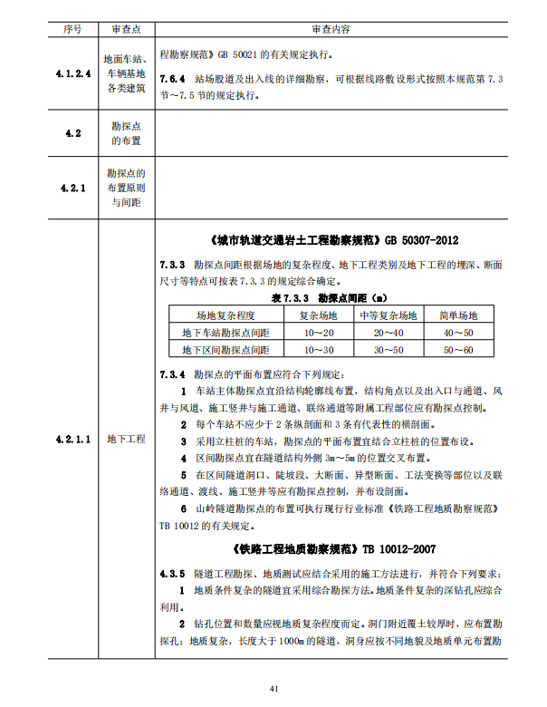 巖土工程勘察文件技術審查要點（2020版）