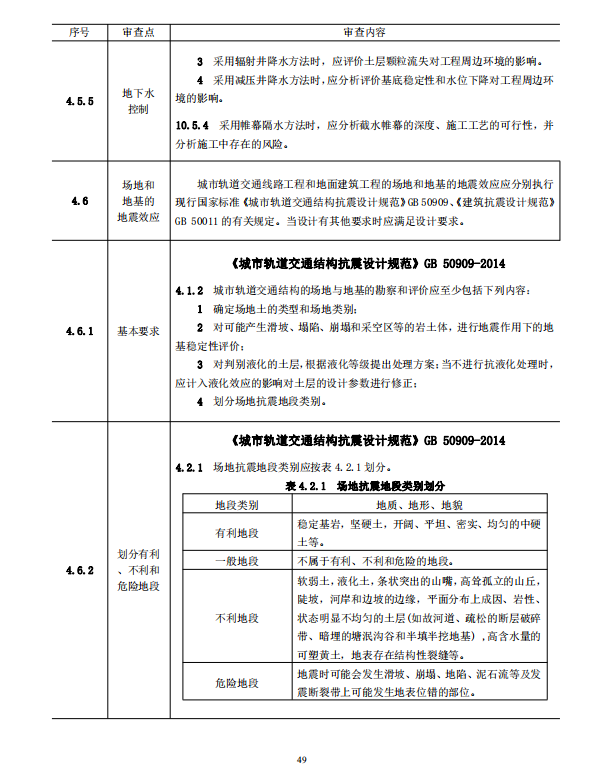 巖土工程勘察文件技術審查要點（2020版）