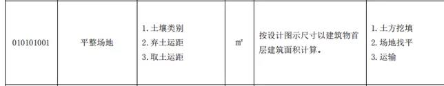 土石方工程清單計價要點！