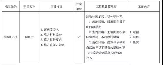 土石方工程清單計價要點！