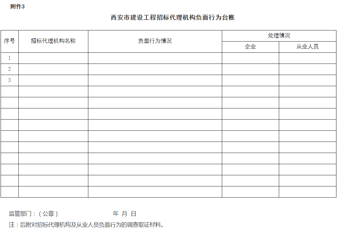 西安市住建局丨關于進一步加強房屋建筑和市政基礎設施工程招標代理管理的通知