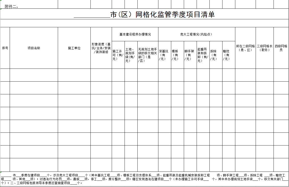 《網(wǎng)格化監(jiān)管季度項目匯總表》