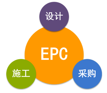 EPC總承包合同的十二類常見風(fēng)險(xiǎn)該如何規(guī)避，答案在這！