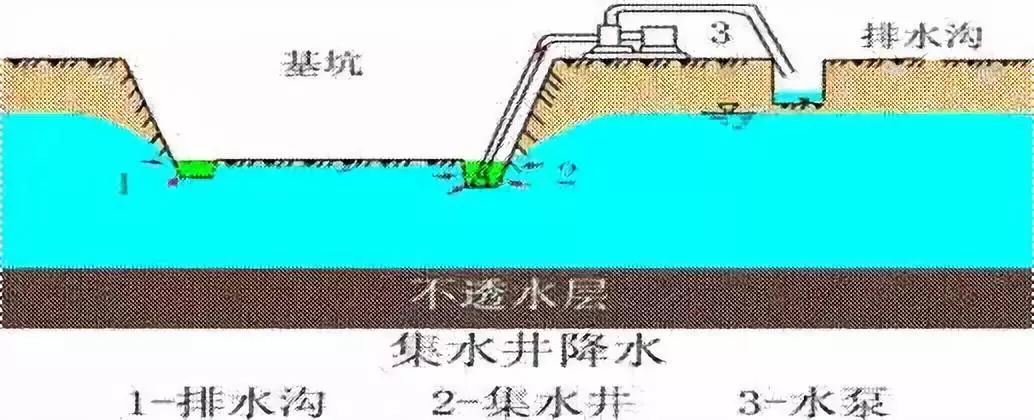 施工現(xiàn)場最容易遺漏的簽證項目，甲方不想給也得給！