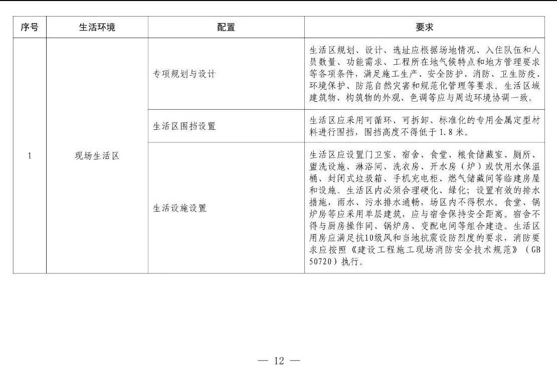 住建部等12部門聯(lián)合發(fā)文，未來(lái)5年建筑工人改革大方向定了！