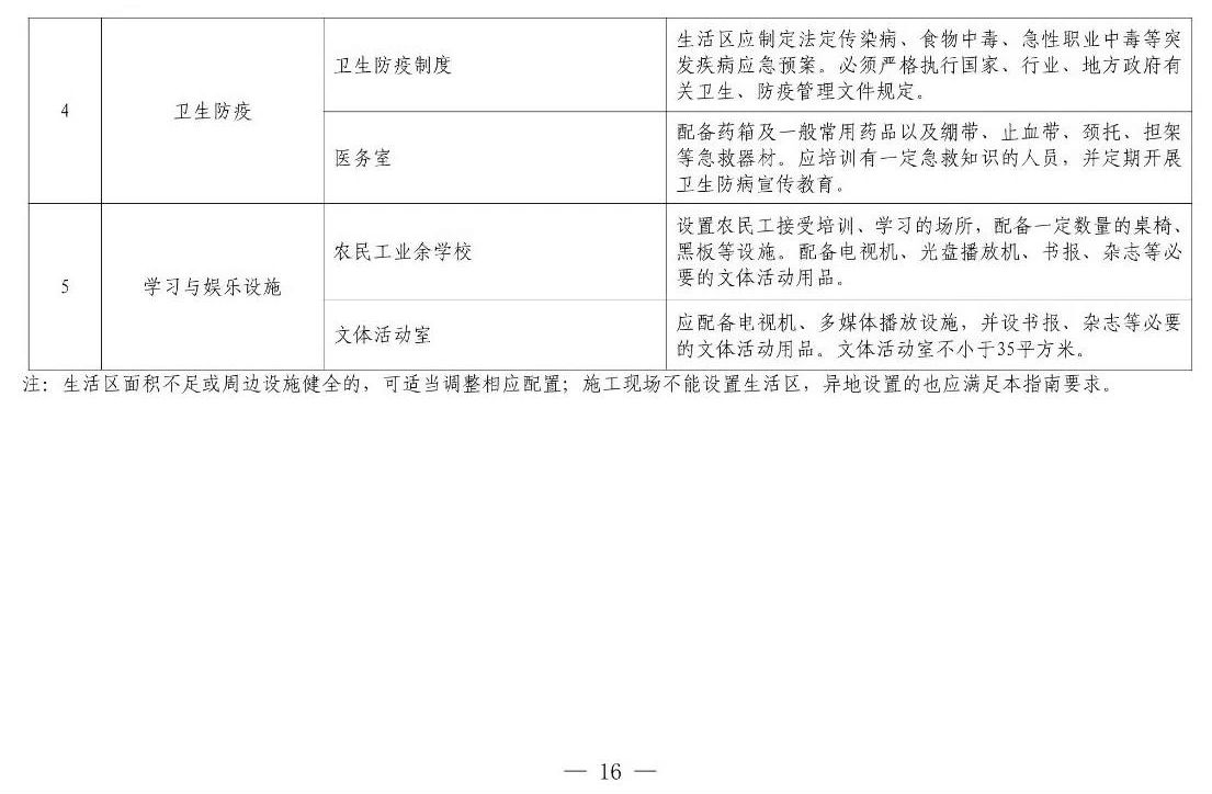 住建部等12部門聯(lián)合發(fā)文，未來(lái)5年建筑工人改革大方向定了！