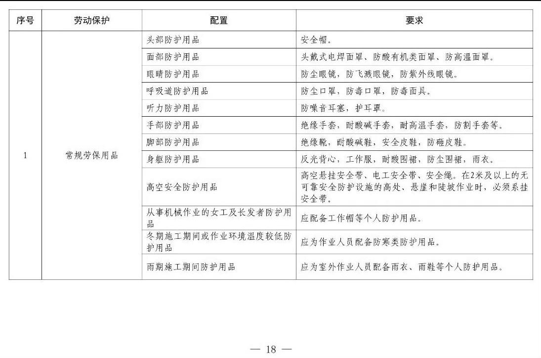 住建部等12部門聯(lián)合發(fā)文，未來(lái)5年建筑工人改革大方向定了！