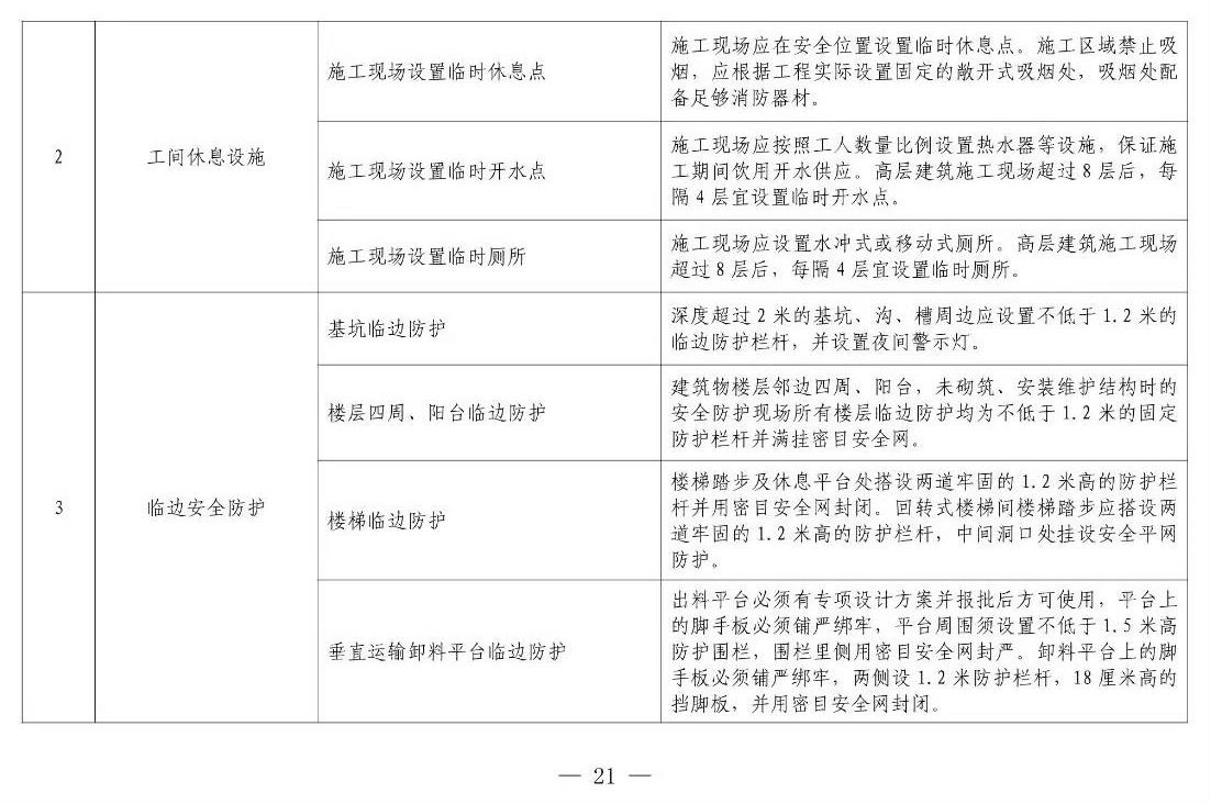 住建部等12部門聯(lián)合發(fā)文，未來(lái)5年建筑工人改革大方向定了！