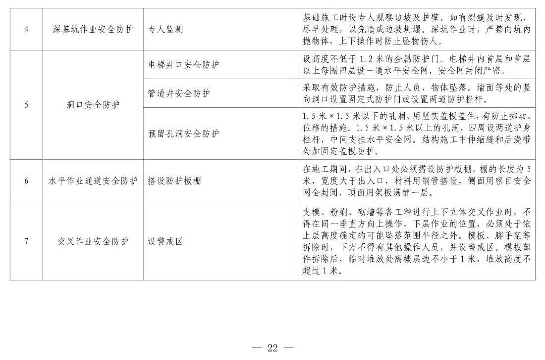 住建部等12部門聯(lián)合發(fā)文，未來(lái)5年建筑工人改革大方向定了！