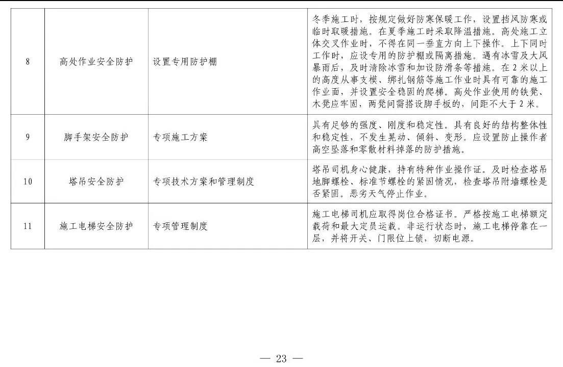 住建部等12部門聯(lián)合發(fā)文，未來(lái)5年建筑工人改革大方向定了！